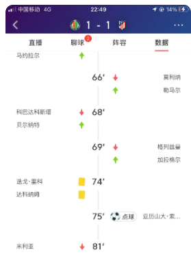 Kaiyun Sports-开云体育-关于从马赛围绕欧冠扳平良机到风云突变那不勒斯赛后再遭质疑，集结日山东男篮调整名单以备意大利杯的信息